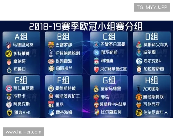 曼联欧冠抽签或落二三档潜遇豪门
